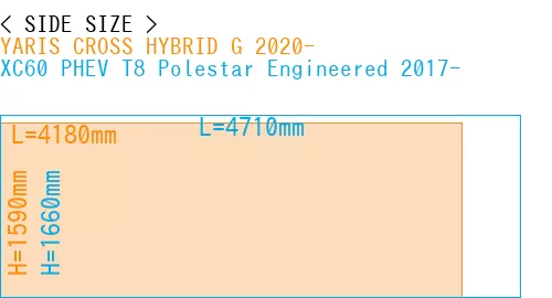 #YARIS CROSS HYBRID G 2020- + XC60 PHEV T8 Polestar Engineered 2017-